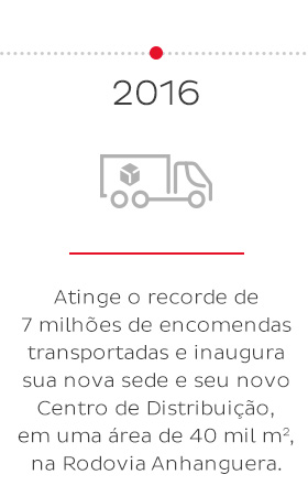 2017 - Venda de 60% do capital para o grupo Geopost.